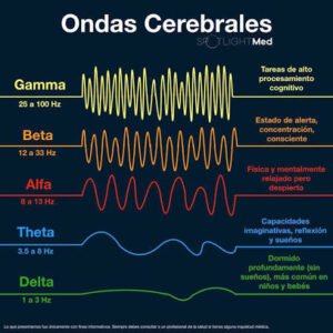ondas cerebrales